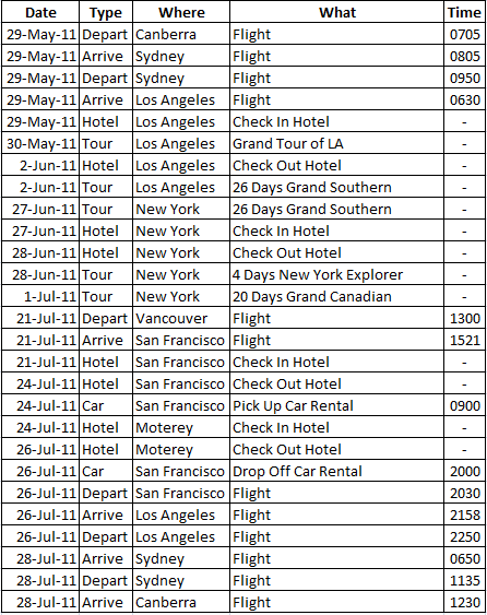 Itinerary